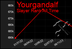 Total Graph of Yourgandalf