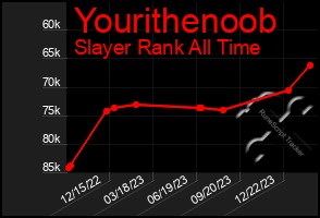 Total Graph of Yourithenoob