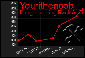 Total Graph of Yourithenoob