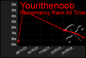 Total Graph of Yourithenoob