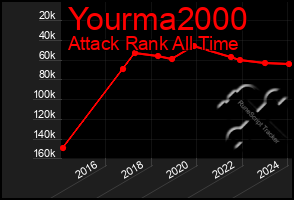 Total Graph of Yourma2000