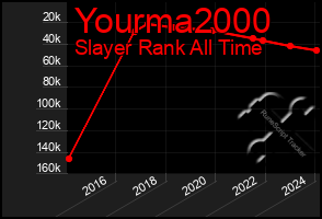 Total Graph of Yourma2000