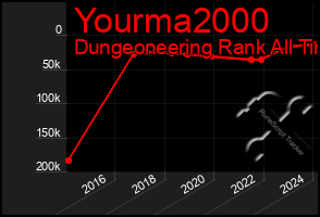 Total Graph of Yourma2000