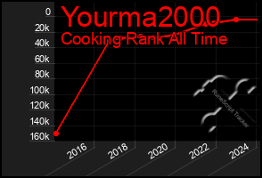 Total Graph of Yourma2000