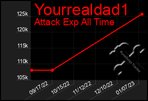 Total Graph of Yourrealdad1