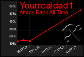 Total Graph of Yourrealdad1