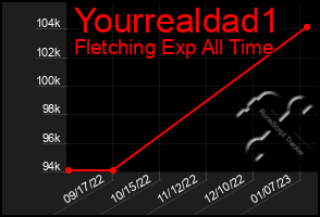 Total Graph of Yourrealdad1