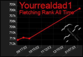 Total Graph of Yourrealdad1