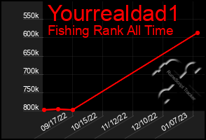 Total Graph of Yourrealdad1