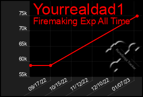 Total Graph of Yourrealdad1