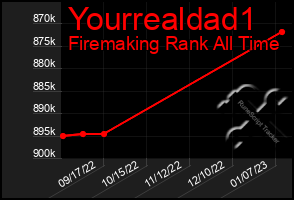 Total Graph of Yourrealdad1