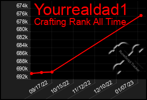 Total Graph of Yourrealdad1