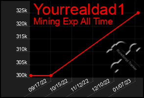 Total Graph of Yourrealdad1