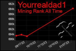 Total Graph of Yourrealdad1