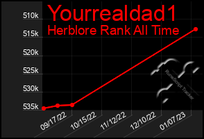 Total Graph of Yourrealdad1