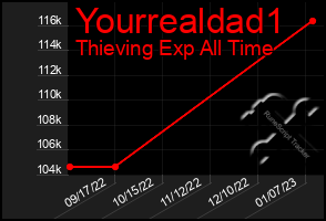 Total Graph of Yourrealdad1