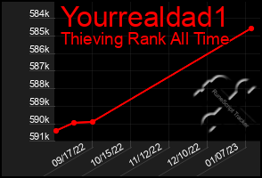 Total Graph of Yourrealdad1