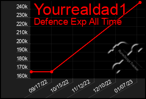 Total Graph of Yourrealdad1