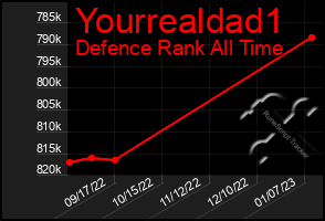 Total Graph of Yourrealdad1