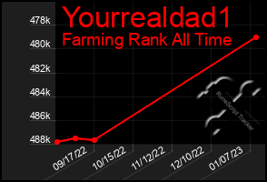 Total Graph of Yourrealdad1