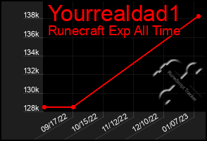 Total Graph of Yourrealdad1