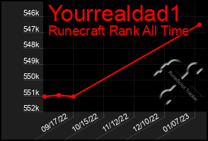 Total Graph of Yourrealdad1