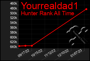 Total Graph of Yourrealdad1