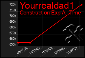 Total Graph of Yourrealdad1