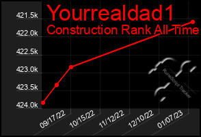 Total Graph of Yourrealdad1