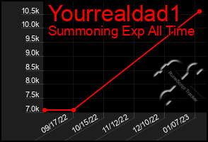 Total Graph of Yourrealdad1