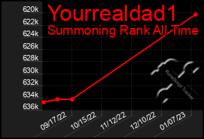 Total Graph of Yourrealdad1