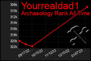 Total Graph of Yourrealdad1