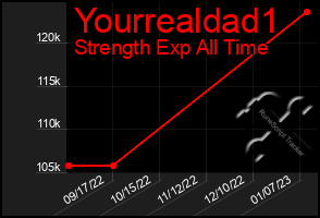 Total Graph of Yourrealdad1