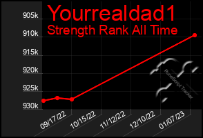 Total Graph of Yourrealdad1