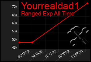 Total Graph of Yourrealdad1