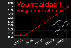 Total Graph of Yourrealdad1