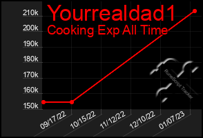 Total Graph of Yourrealdad1