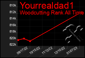 Total Graph of Yourrealdad1