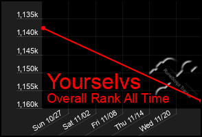 Total Graph of Yourselvs