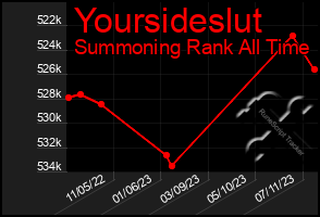 Total Graph of Yoursideslut