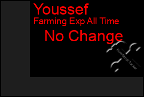 Total Graph of Youssef