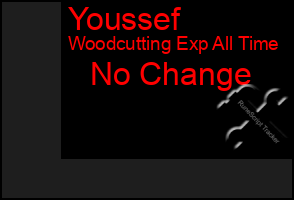 Total Graph of Youssef