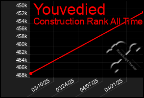Total Graph of Youvedied