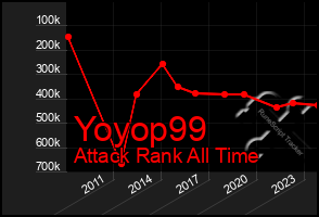 Total Graph of Yoyop99