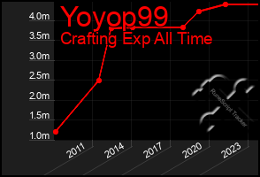 Total Graph of Yoyop99