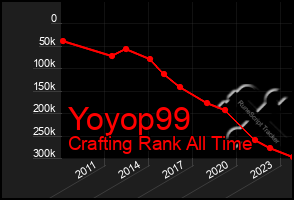 Total Graph of Yoyop99