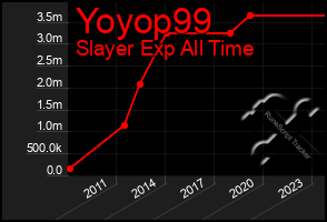 Total Graph of Yoyop99