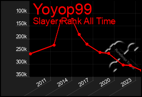 Total Graph of Yoyop99