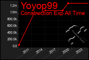 Total Graph of Yoyop99