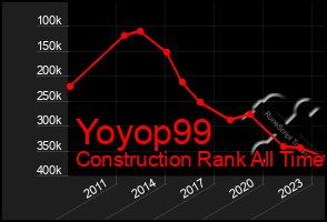 Total Graph of Yoyop99